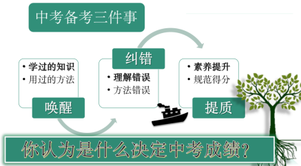 “专题讲座指方向,精准施策促提升”175